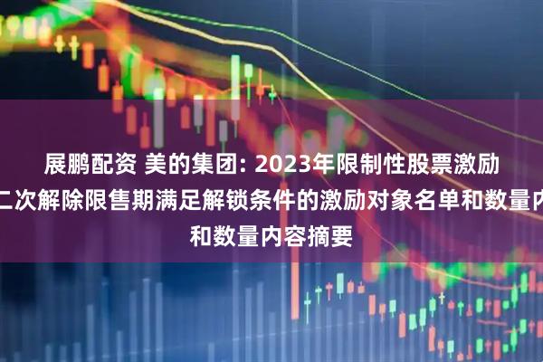 展鹏配资 美的集团: 2023年限制性股票激励计划第二次解除限售期满足解锁条件的激励对象名单和数量内容摘要